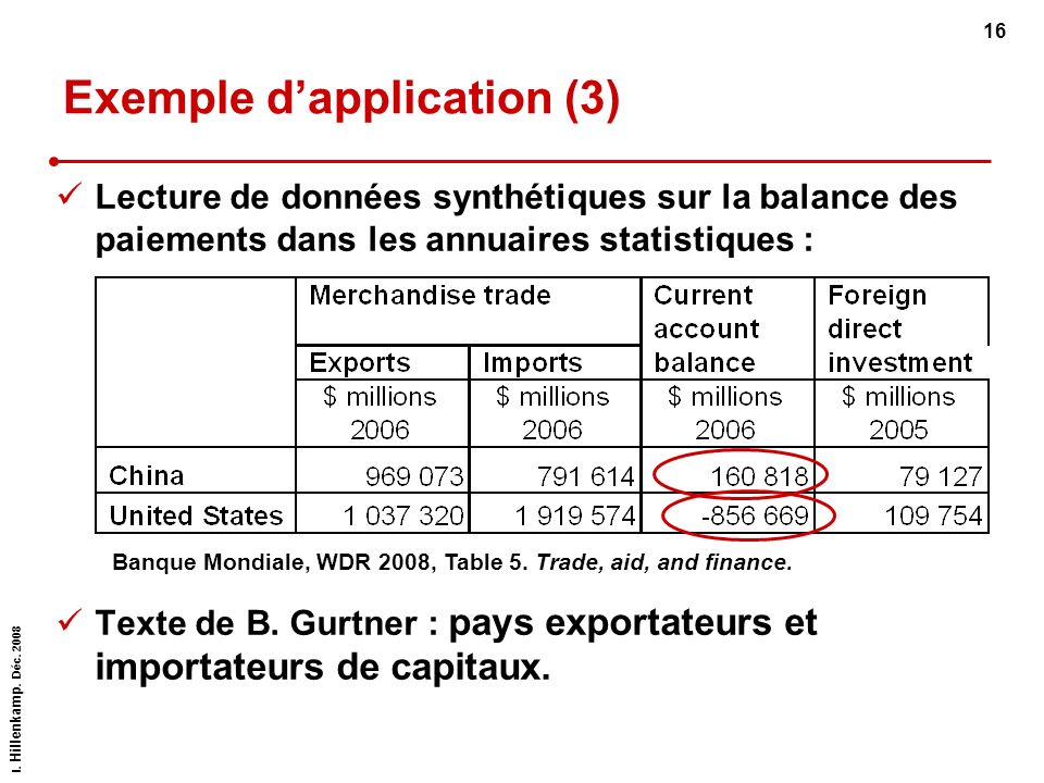 La balance des paiements ppt télécharger